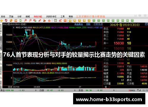 76人首节表现分析与对手的较量揭示比赛走势的关键因素